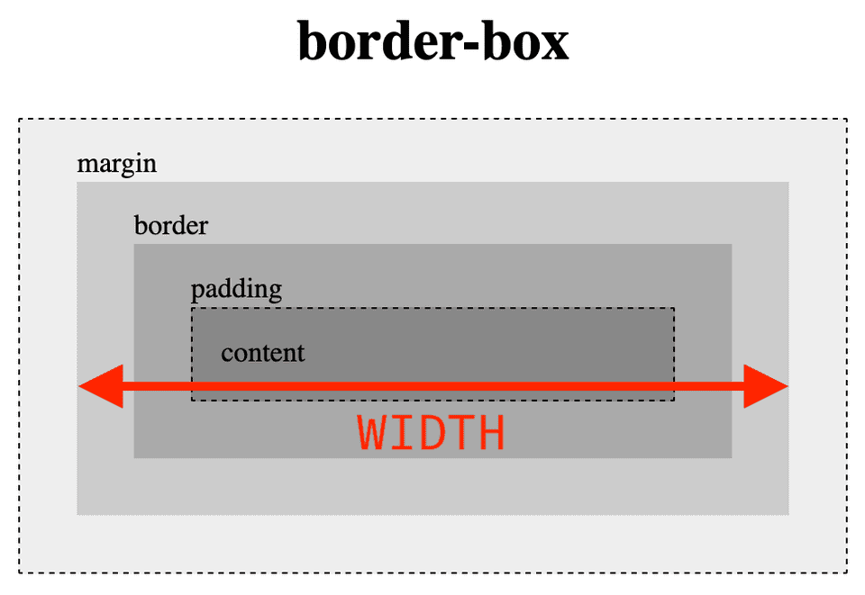 box-model-border-box
